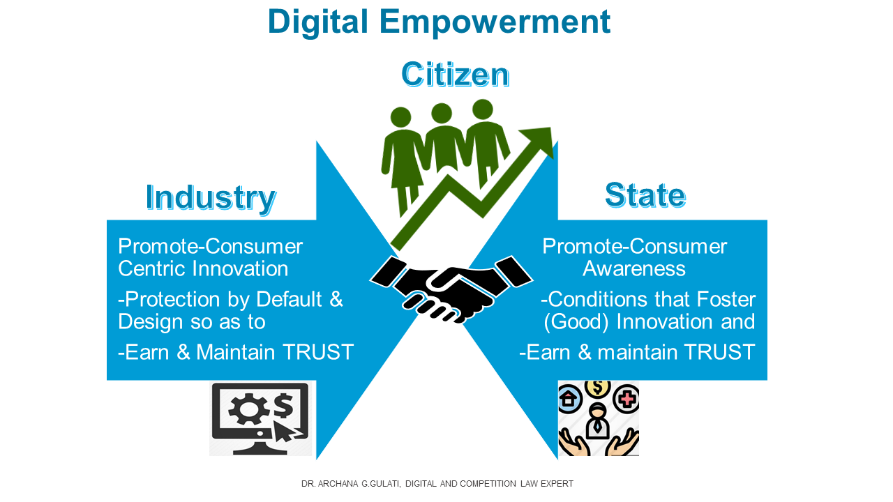 Digital Governance – An Indian Perspective